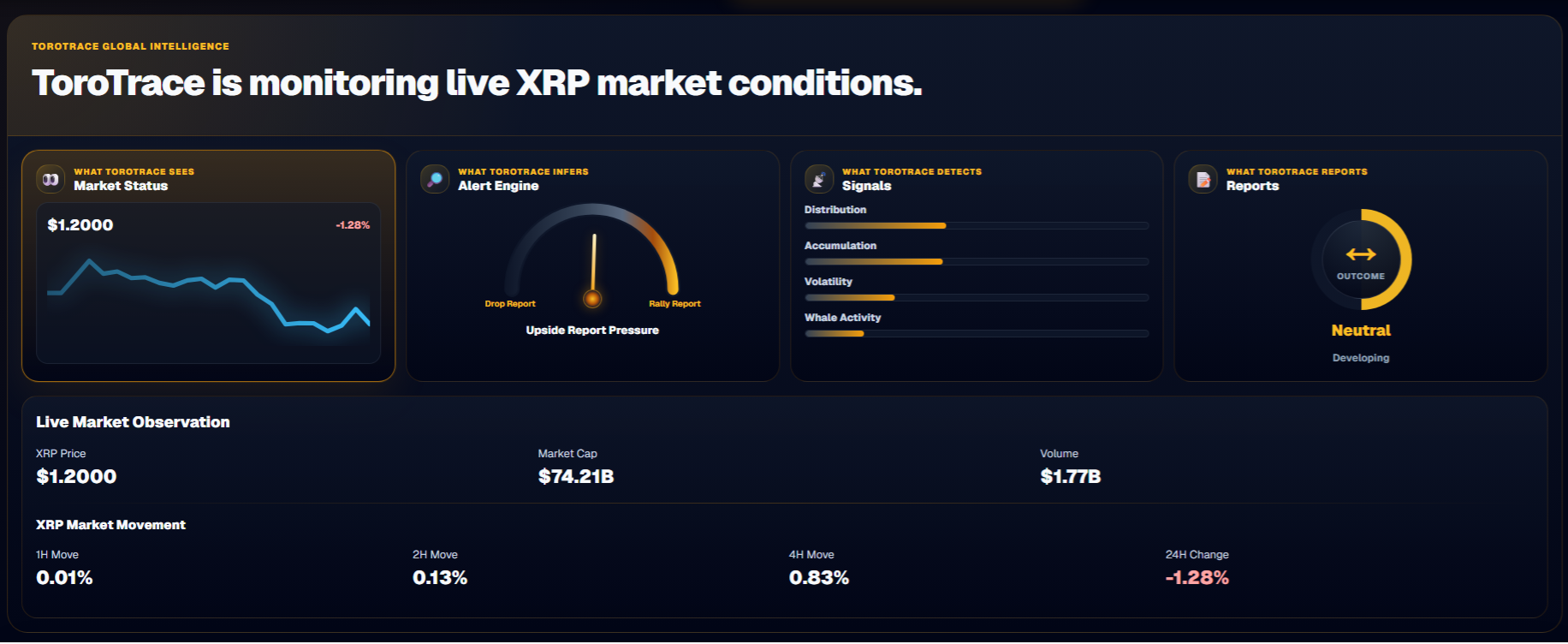 Global Market Intelligence