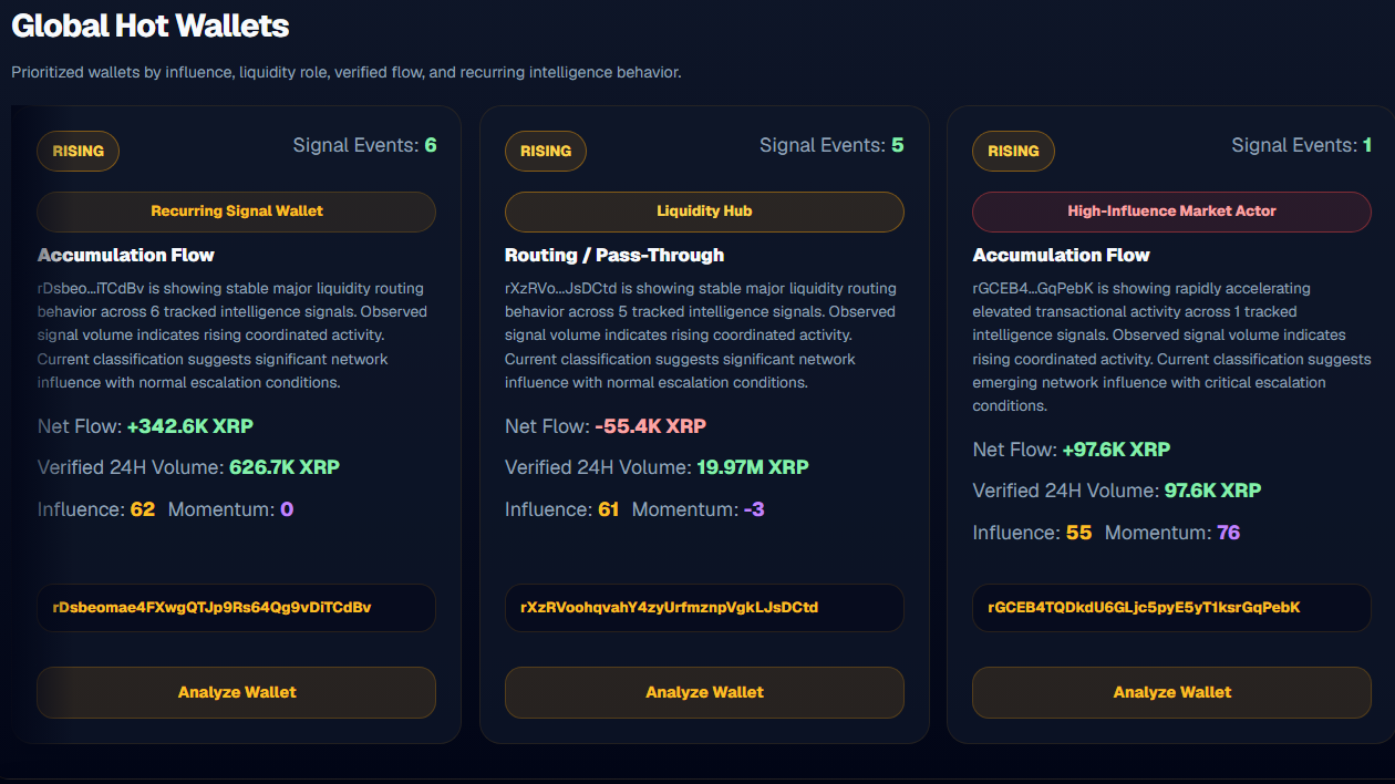 Global Hot Wallets